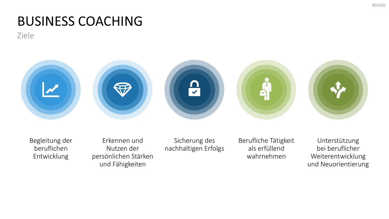 Coaching Process Toolbox PowerPoint-Vorlage