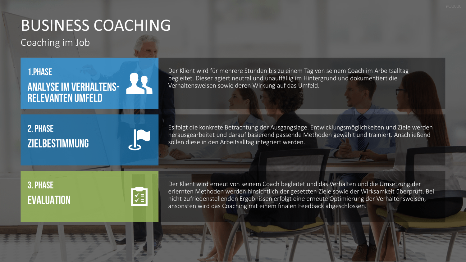 Coaching Process Toolbox PowerPoint-Vorlage