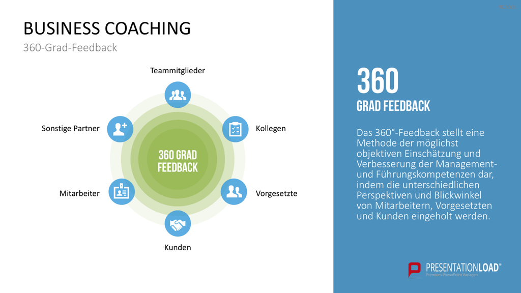 Coaching Process Toolbox PowerPoint-Vorlage