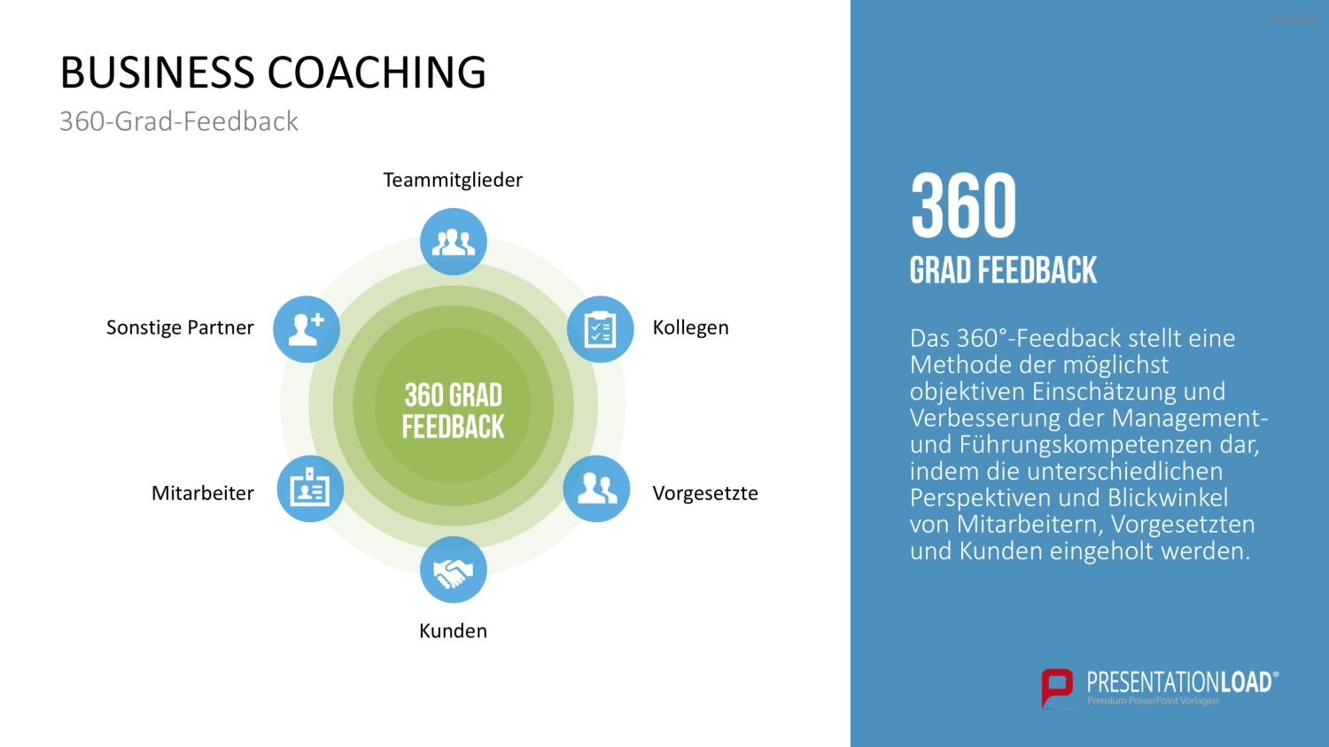 Coaching Process Toolbox PowerPoint-Vorlage