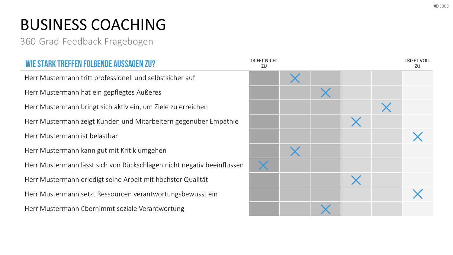 Coaching Process Toolbox PowerPoint-Vorlage