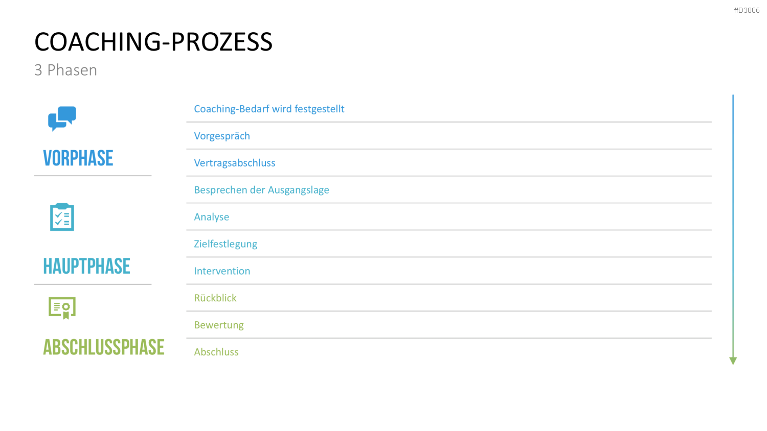 Coaching Process Toolbox PowerPoint-Vorlage