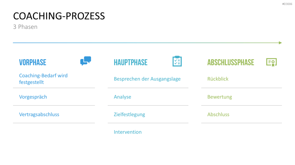 Coaching Process Toolbox PowerPoint-Vorlage