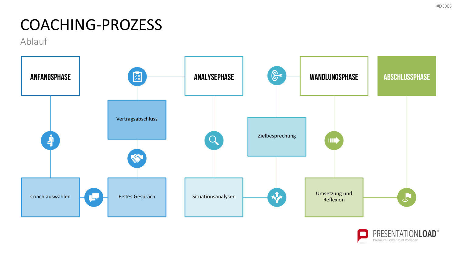 Coaching Process Toolbox PowerPoint-Vorlage