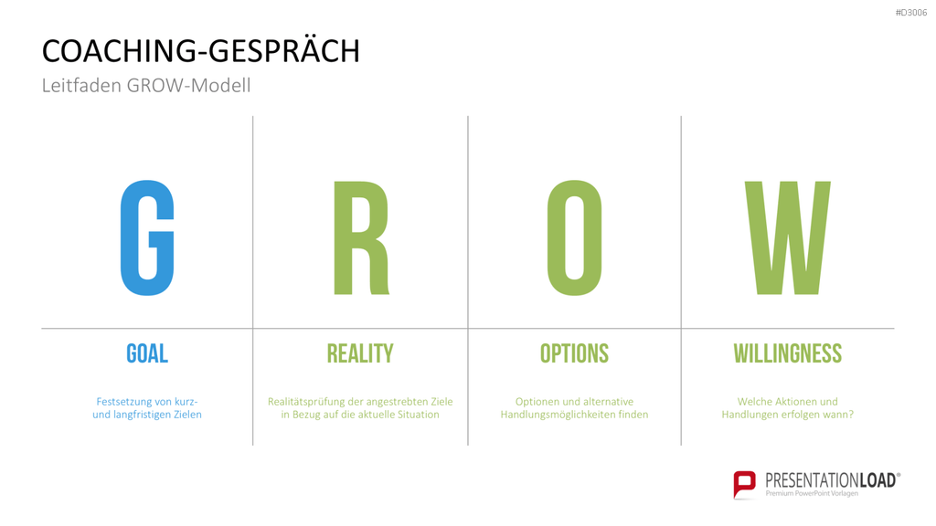 Coaching Process Toolbox PowerPoint-Vorlage