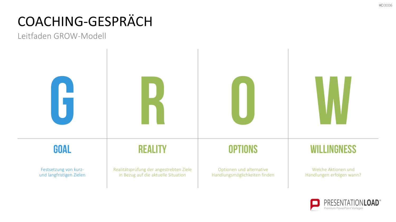Coaching Process Toolbox PowerPoint-Vorlage
