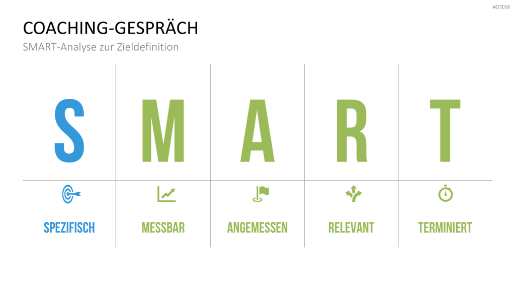 Coaching Process Toolbox PowerPoint-Vorlage