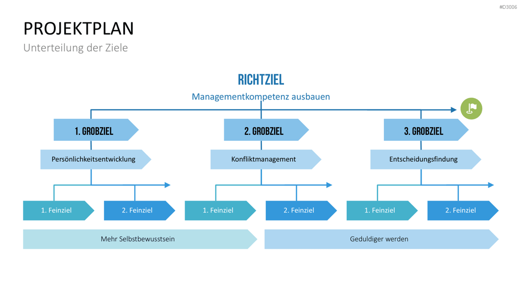 Coaching Process Toolbox PowerPoint-Vorlage