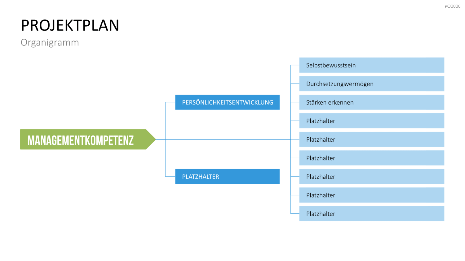 Coaching Process Toolbox PowerPoint-Vorlage