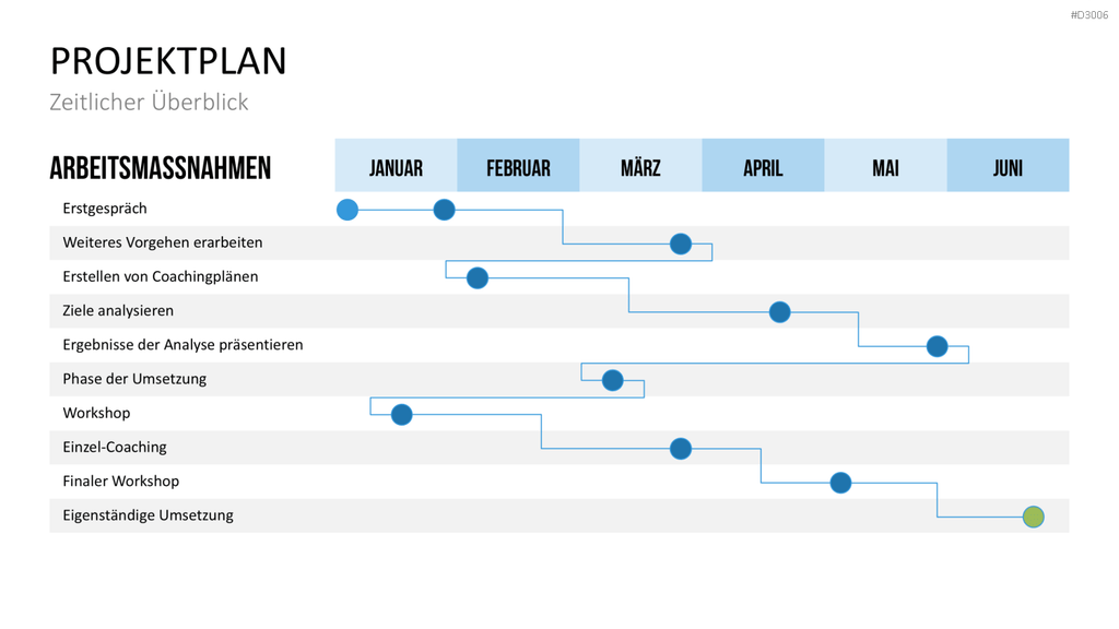 Coaching Process Toolbox PowerPoint-Vorlage