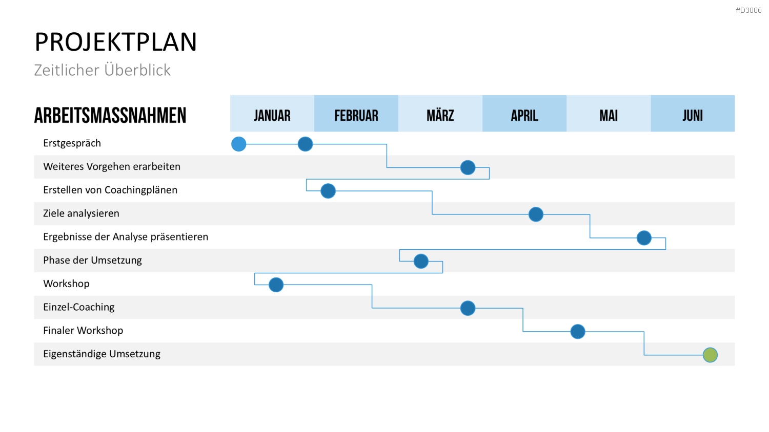 Coaching Process Toolbox PowerPoint-Vorlage