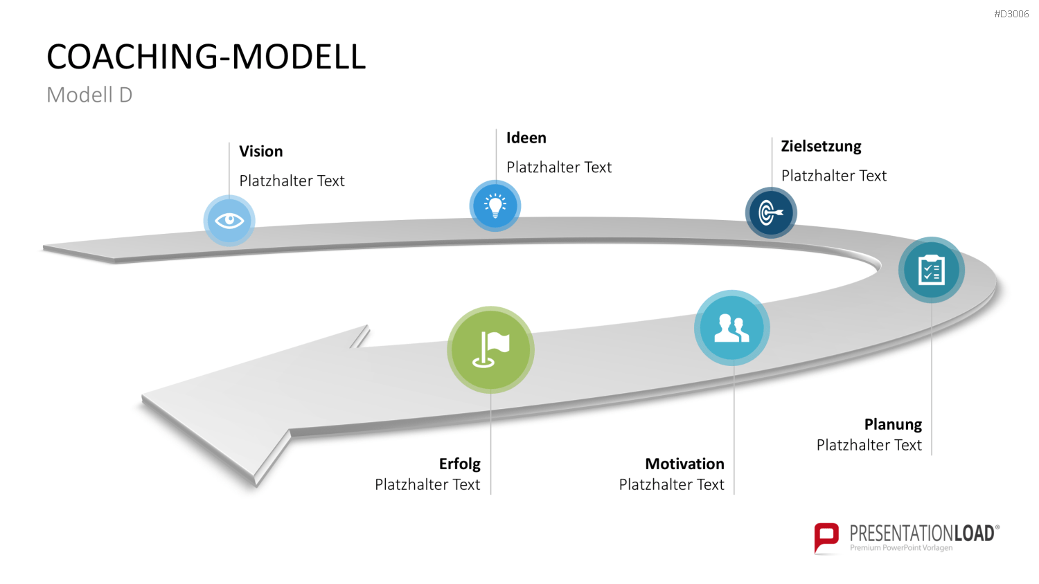 Coaching Process Toolbox PowerPoint-Vorlage