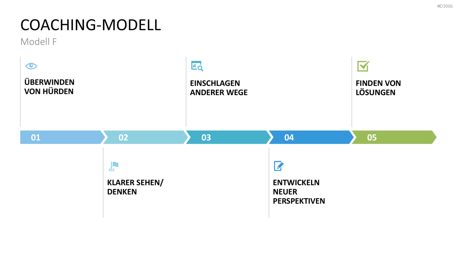 Coaching Process Toolbox PowerPoint-Vorlage