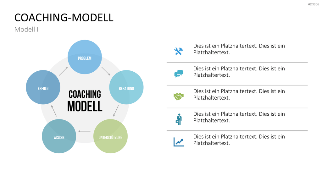 Coaching Process Toolbox PowerPoint-Vorlage