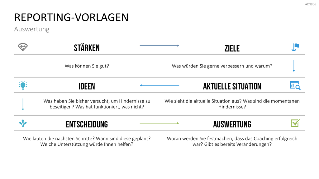 Coaching Process Toolbox PowerPoint-Vorlage