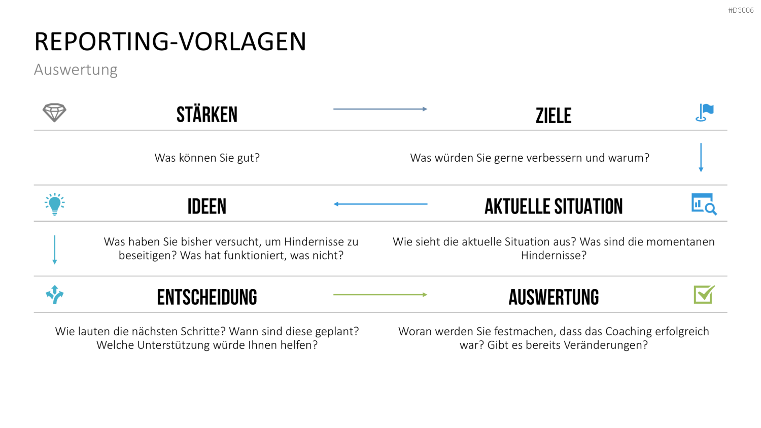 Coaching Process Toolbox PowerPoint-Vorlage