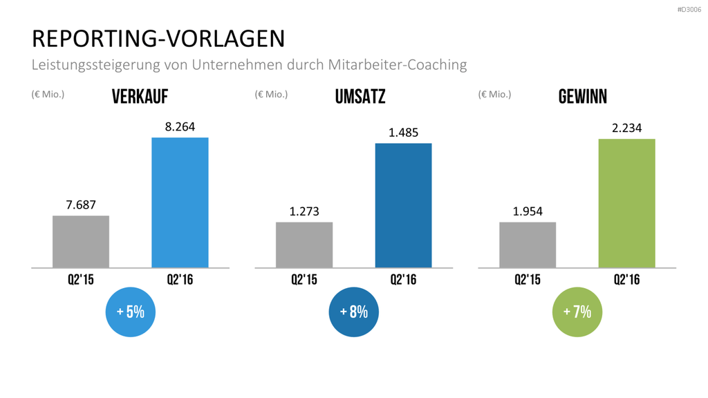 Coaching Process Toolbox PowerPoint-Vorlage