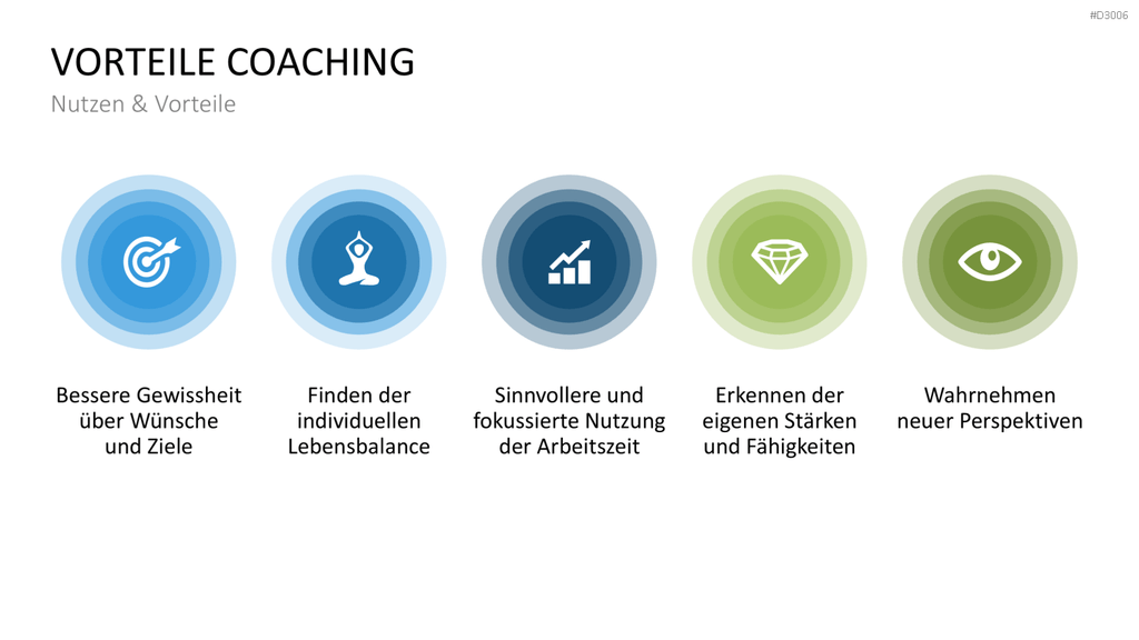 Coaching Process Toolbox PowerPoint-Vorlage