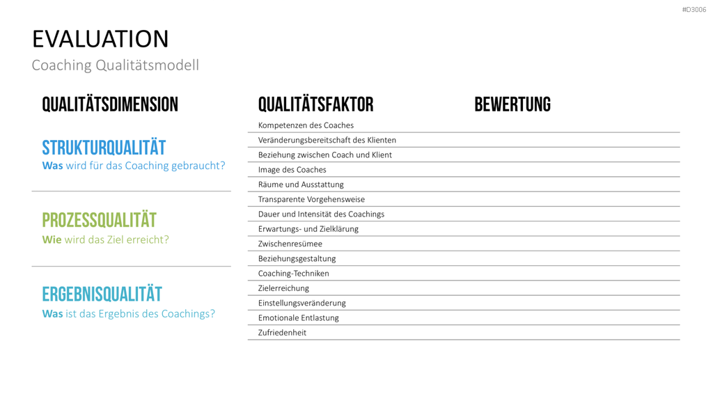 Coaching Process Toolbox PowerPoint-Vorlage