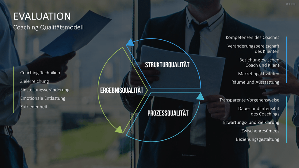 Coaching Process Toolbox PowerPoint-Vorlage