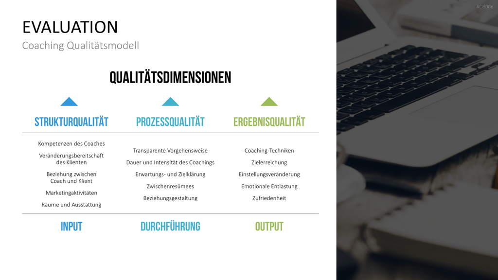 Coaching Process Toolbox PowerPoint-Vorlage