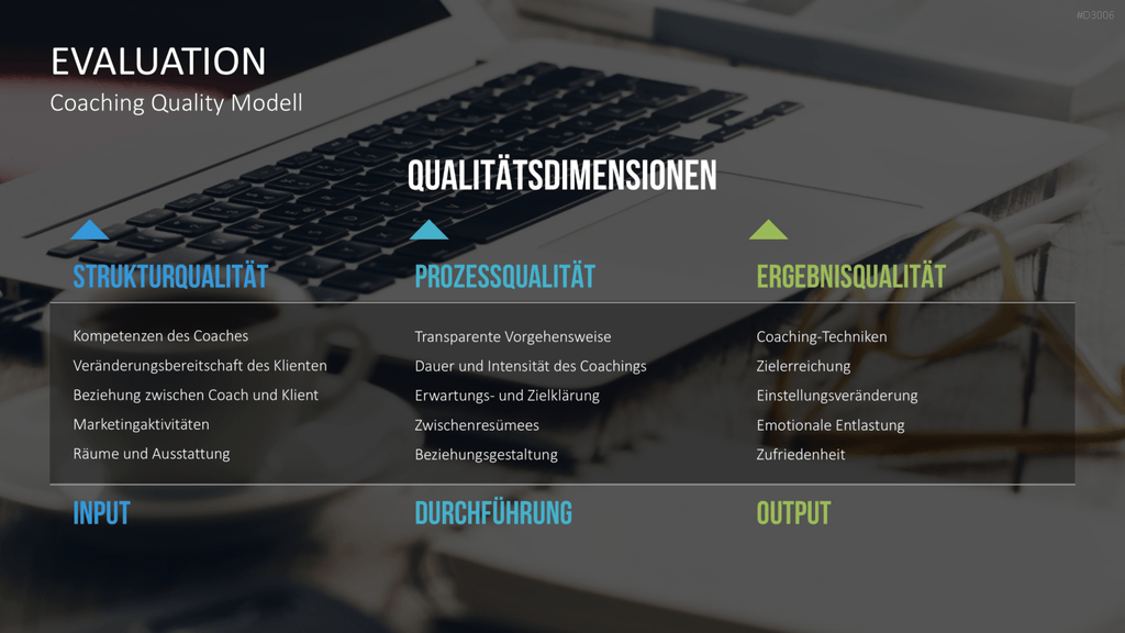 Coaching Process Toolbox PowerPoint-Vorlage