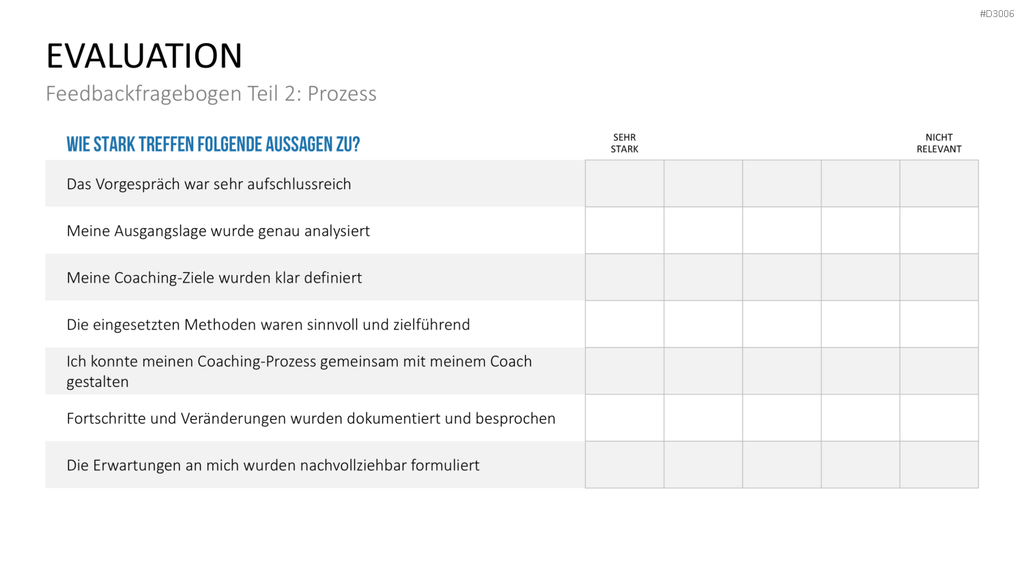 Coaching Process Toolbox PowerPoint-Vorlage