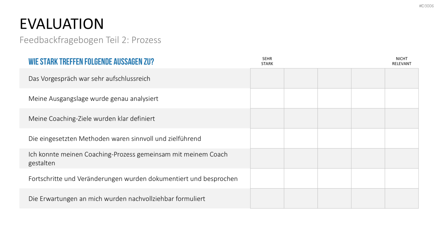 Coaching Process Toolbox PowerPoint-Vorlage