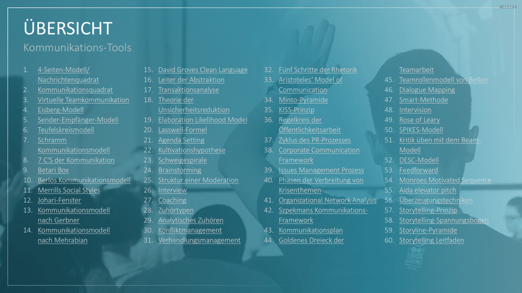 Communication Toolbox PowerPoint-Vorlage