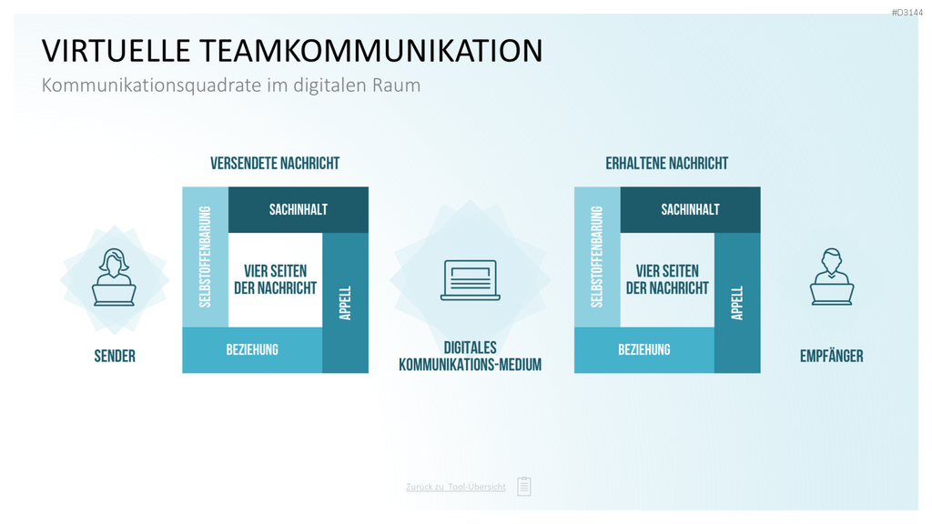 Communication Toolbox PowerPoint-Vorlage