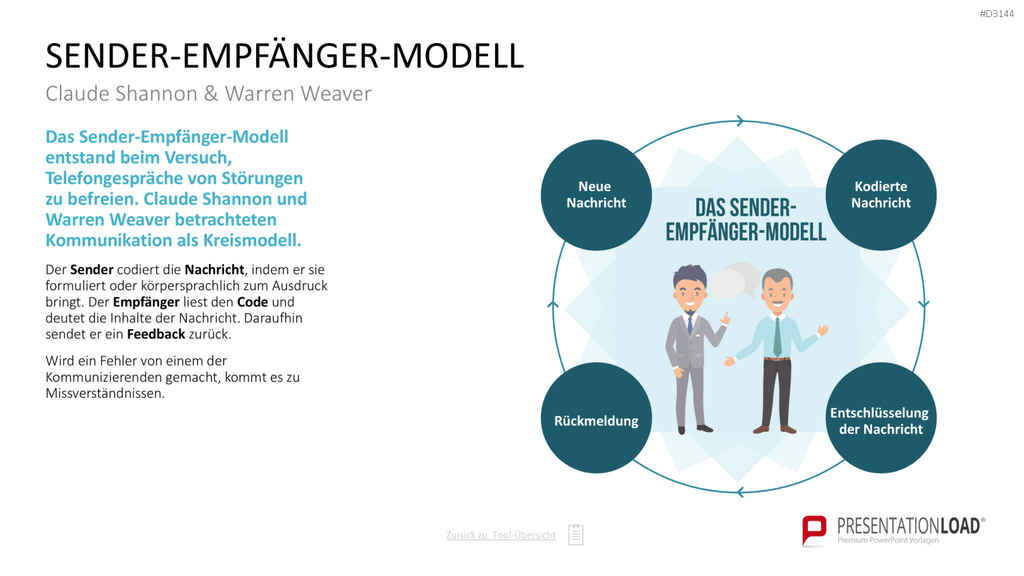 Communication Toolbox PowerPoint-Vorlage