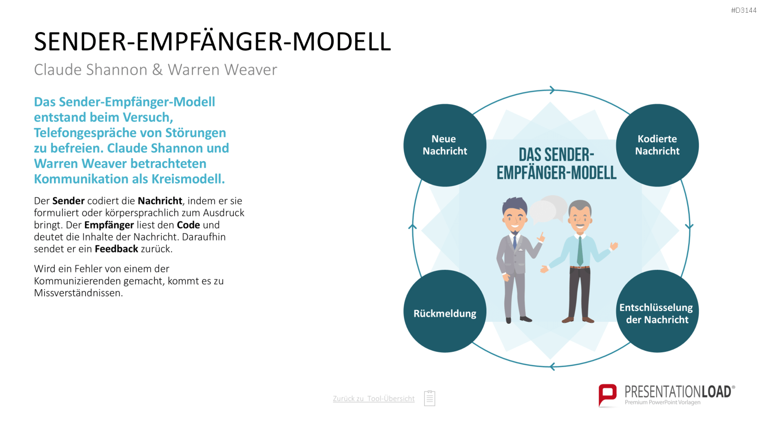 Communication Toolbox PowerPoint-Vorlage