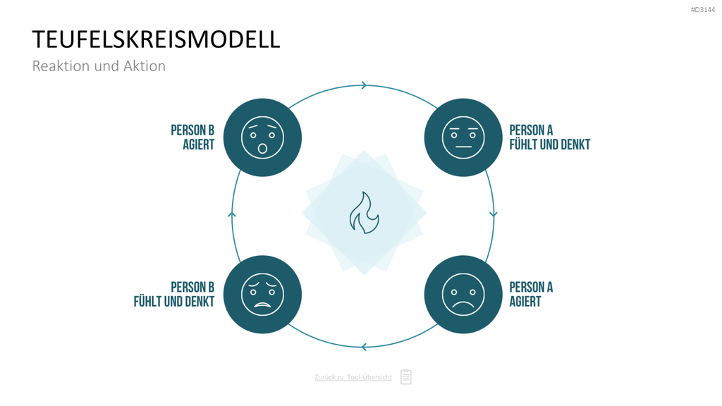 Communication Toolbox PowerPoint-Vorlage