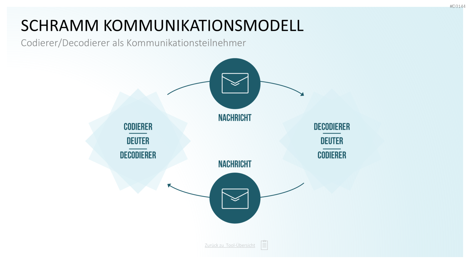 Communication Toolbox PowerPoint-Vorlage