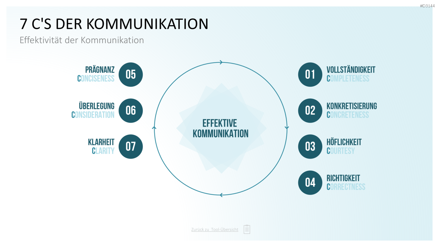 Communication Toolbox PowerPoint-Vorlage