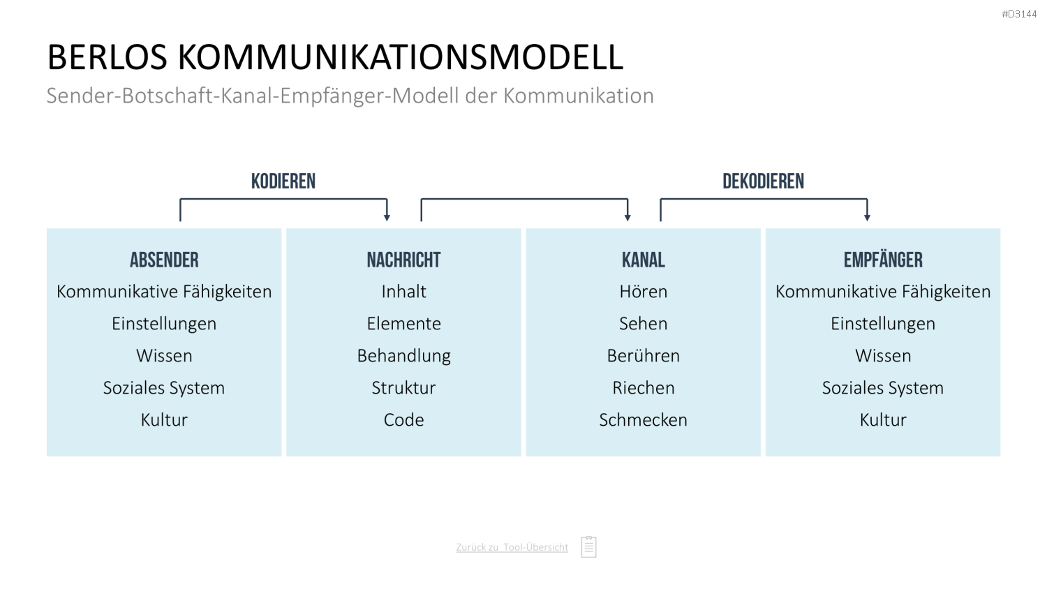 Communication Toolbox PowerPoint-Vorlage