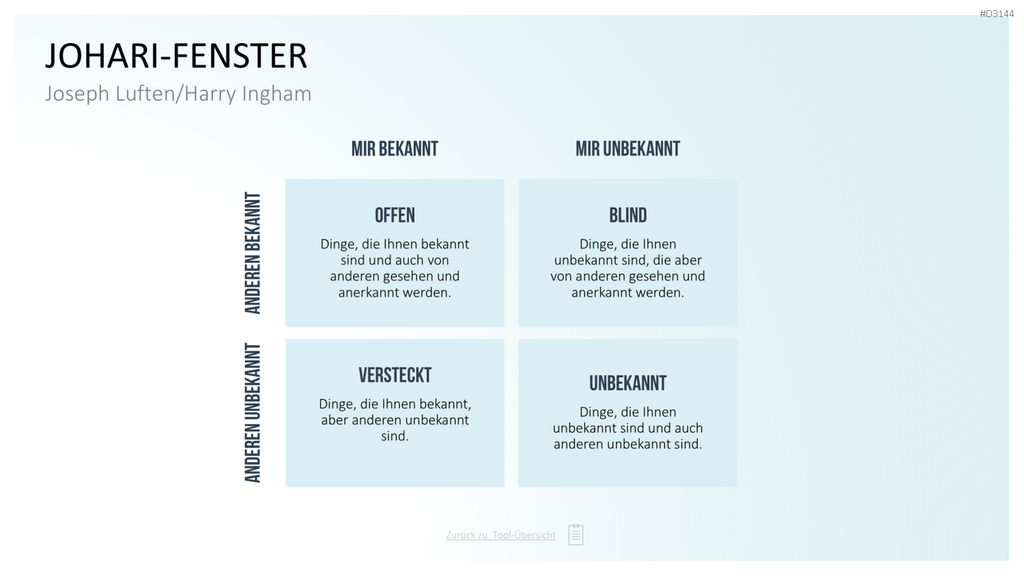 Communication Toolbox PowerPoint-Vorlage