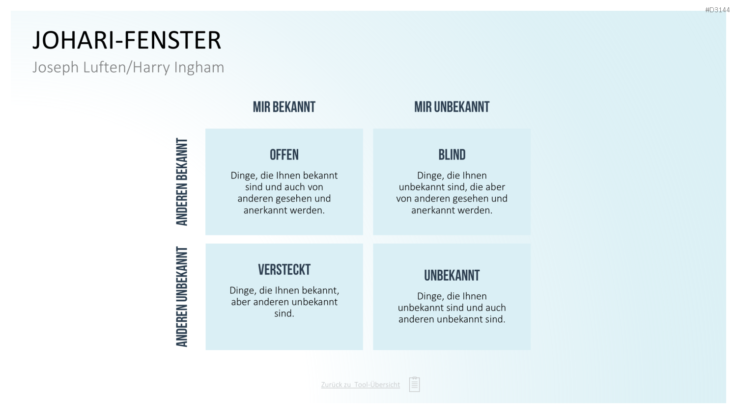Communication Toolbox PowerPoint-Vorlage