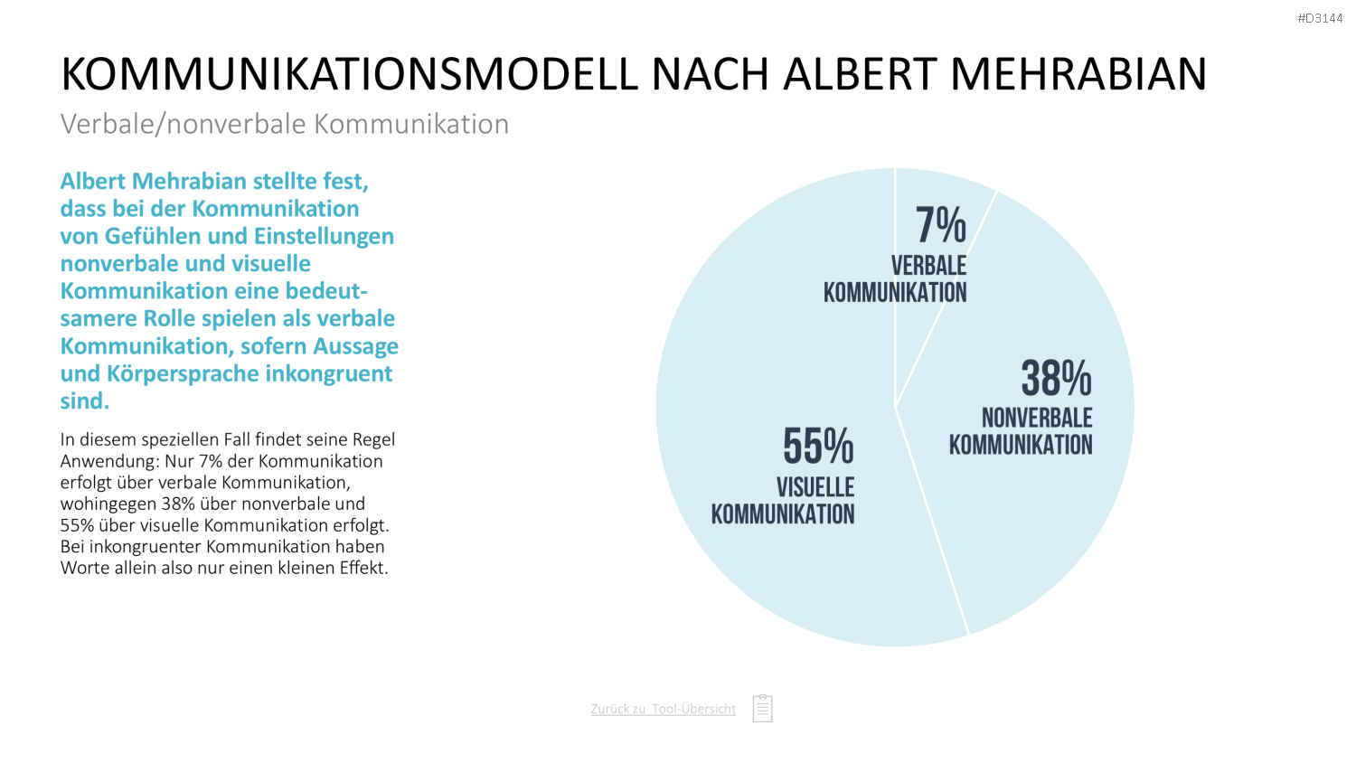 Communication Toolbox PowerPoint-Vorlage