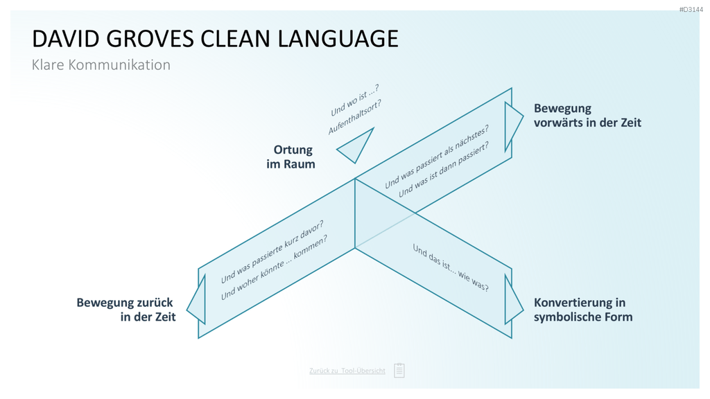 Communication Toolbox PowerPoint-Vorlage
