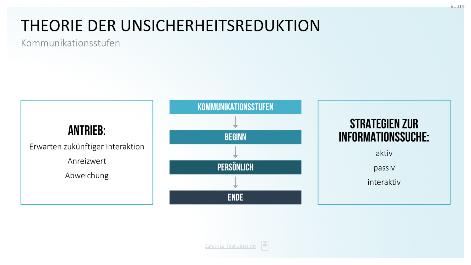 Communication Toolbox PowerPoint-Vorlage