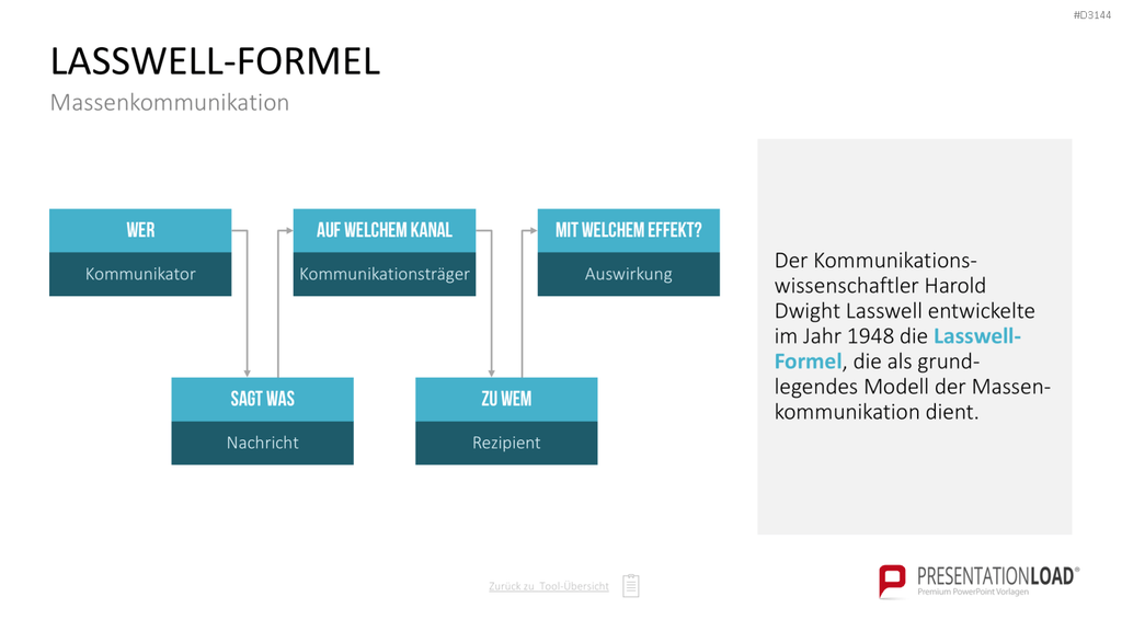 Communication Toolbox PowerPoint-Vorlage