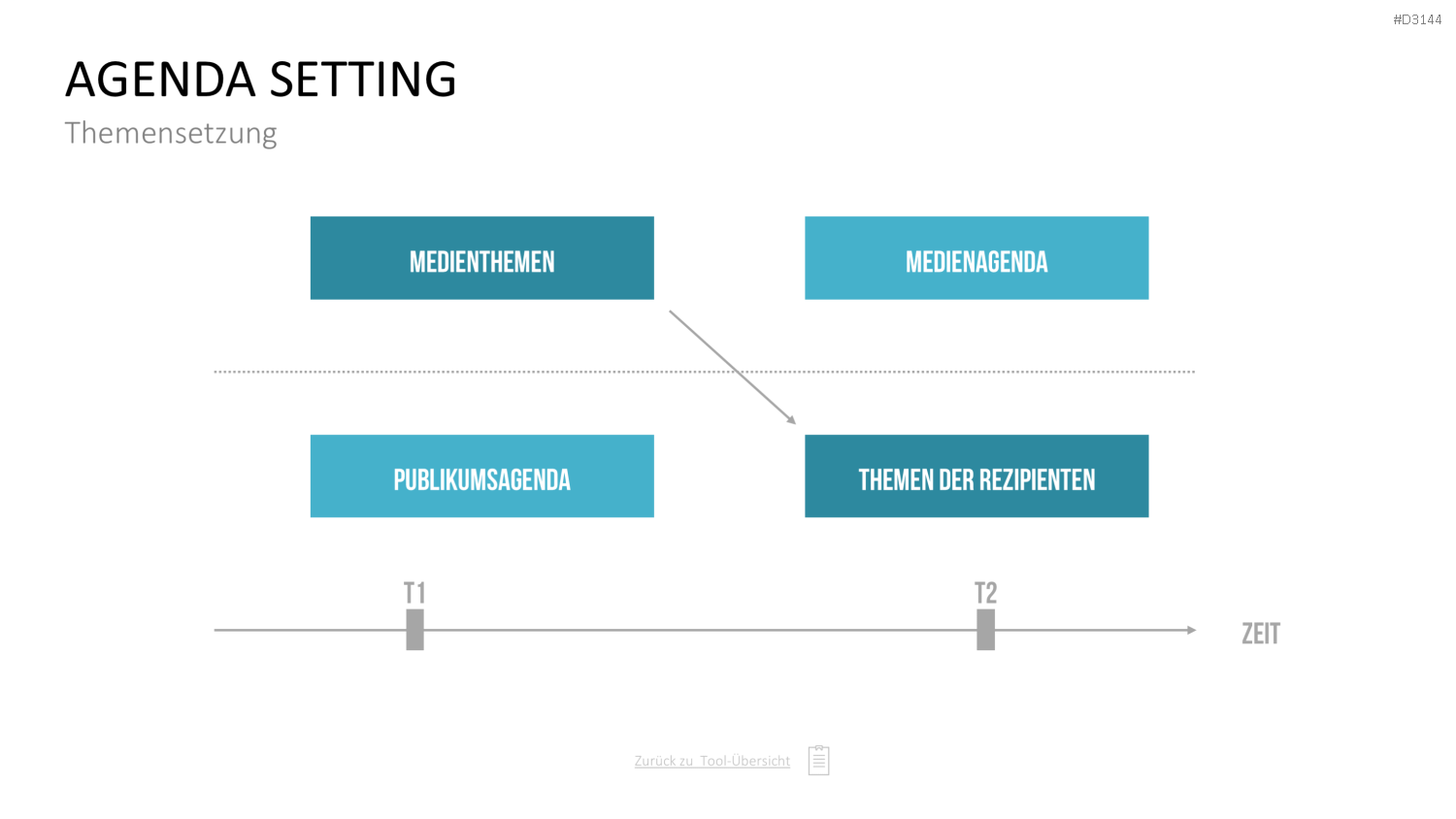 Communication Toolbox PowerPoint-Vorlage