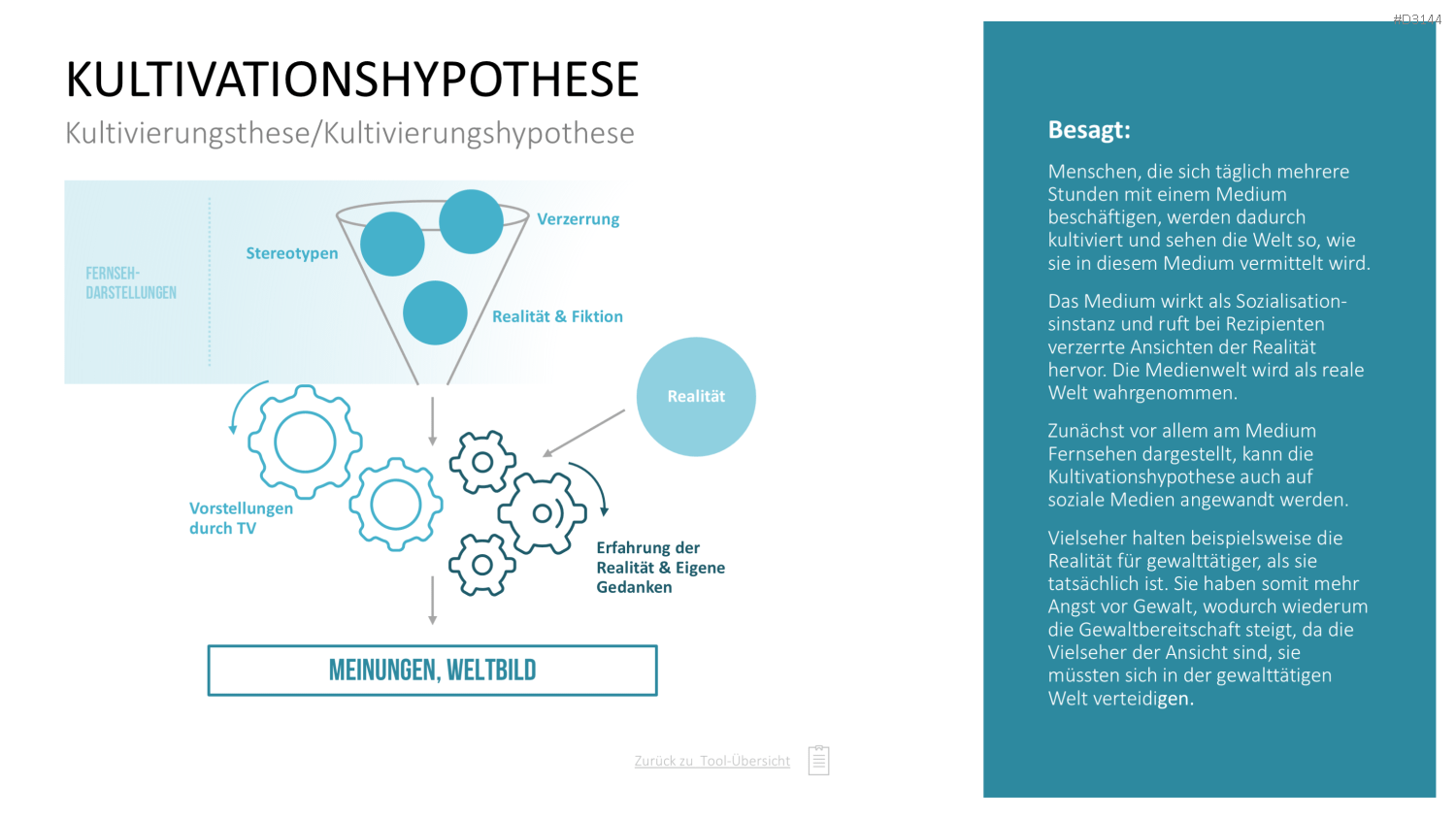 Communication Toolbox PowerPoint-Vorlage