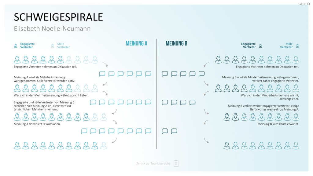 Communication Toolbox PowerPoint-Vorlage