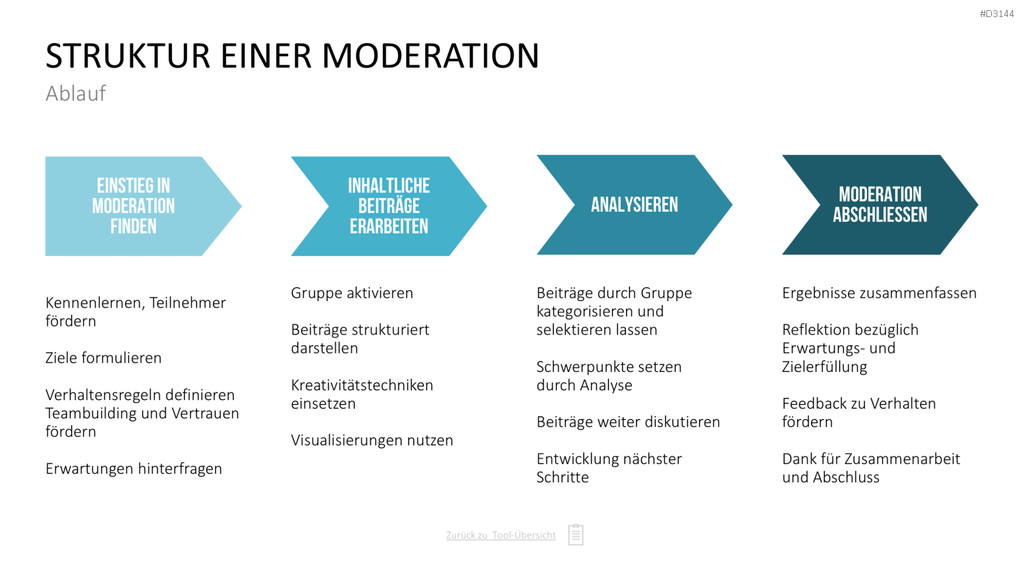 Communication Toolbox PowerPoint-Vorlage
