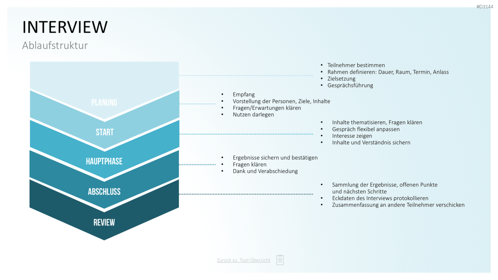 Communication Toolbox PowerPoint-Vorlage