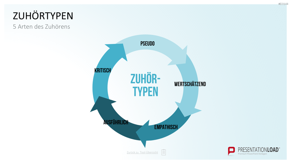 Communication Toolbox PowerPoint-Vorlage