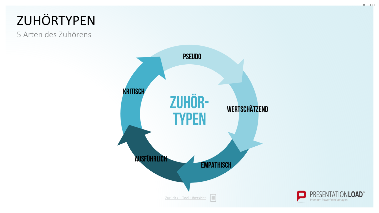 Communication Toolbox PowerPoint-Vorlage