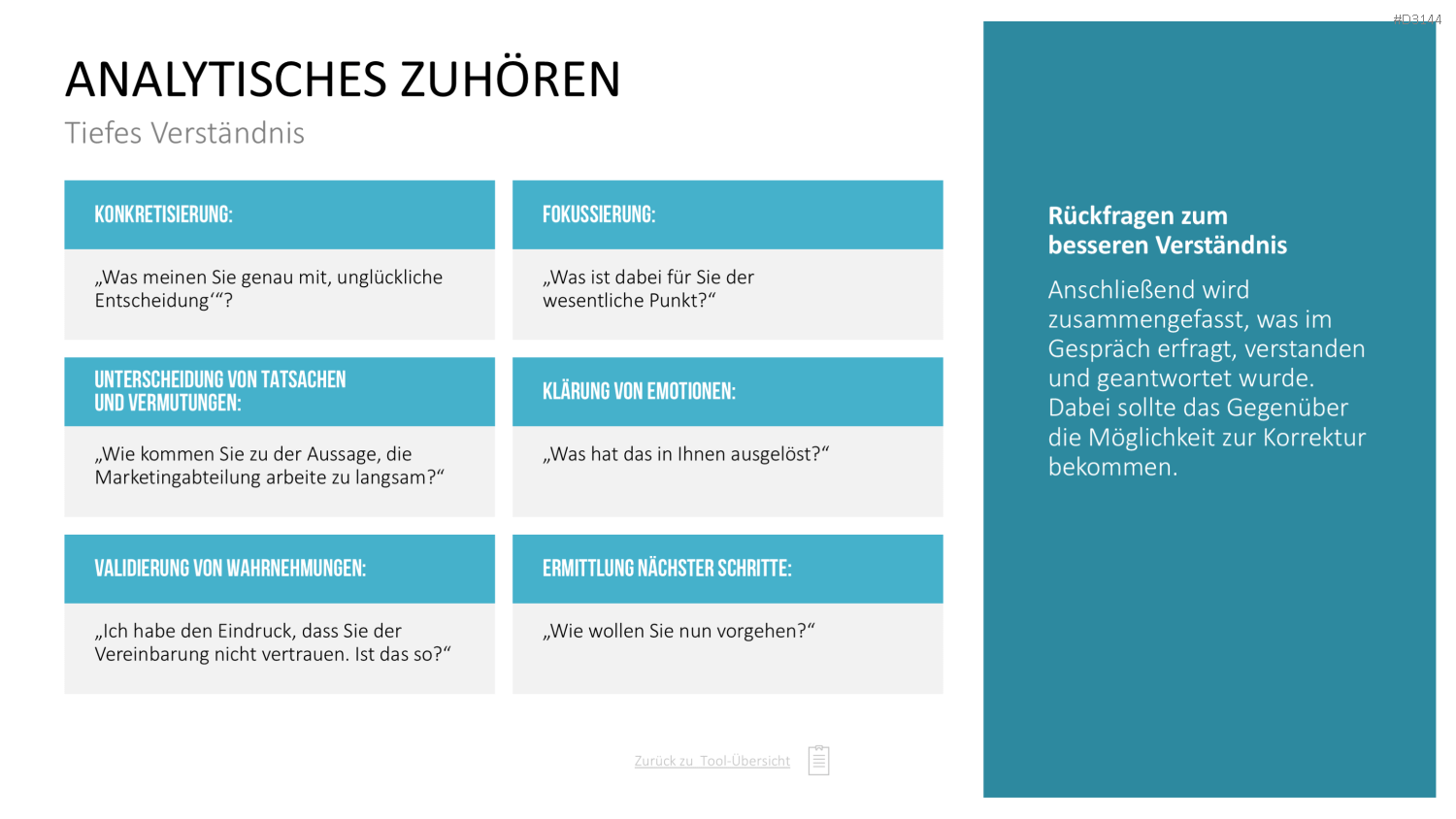 Communication Toolbox PowerPoint-Vorlage